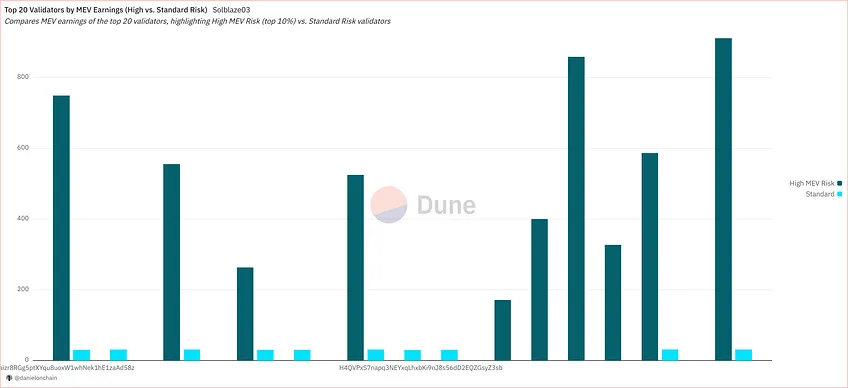 Unmasking Solana Validators
